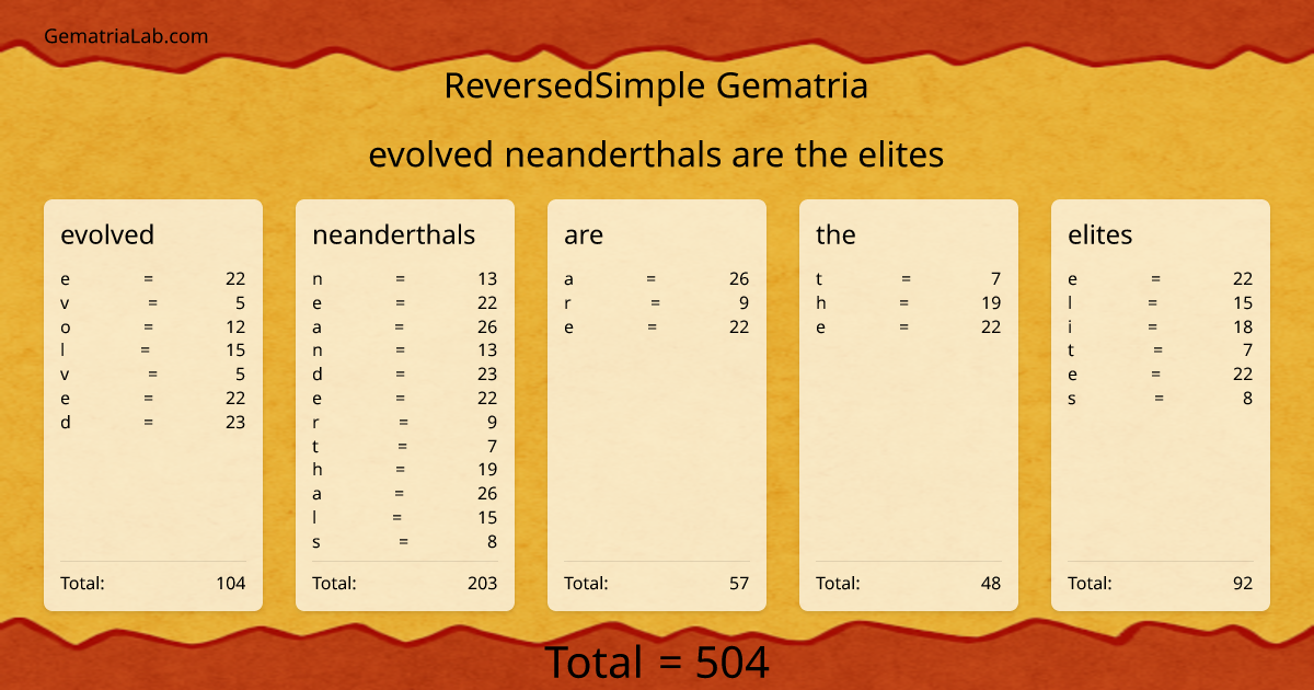 evolved neanderthals are the elites in reversedSimple Gematria